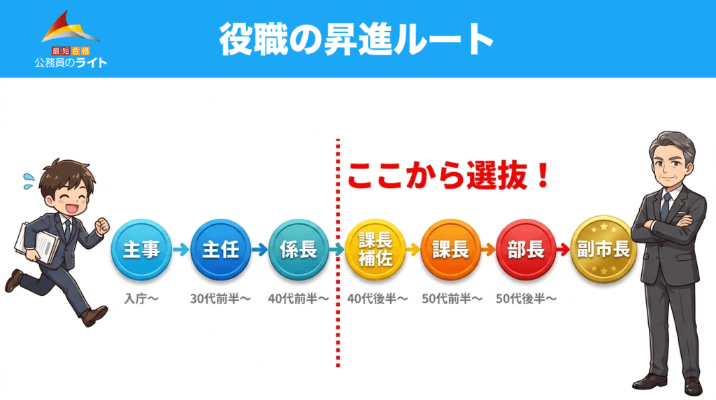 役職の昇進ルート