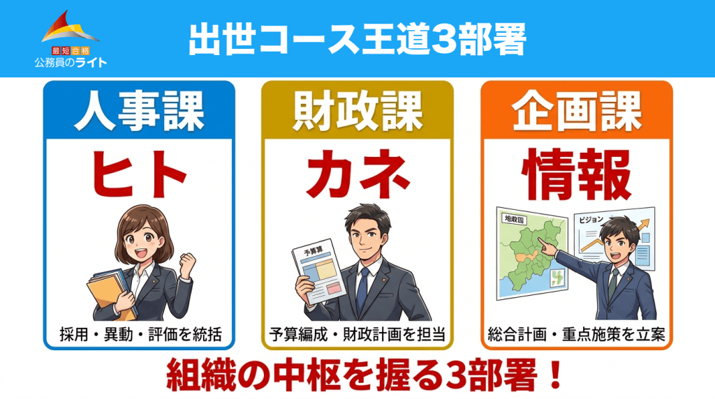 出世コース王道3部署