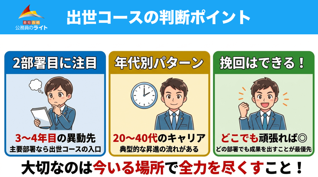 出世コースの判断ポイント