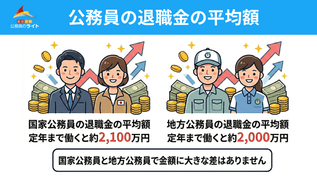 公務員の退職金の平均額