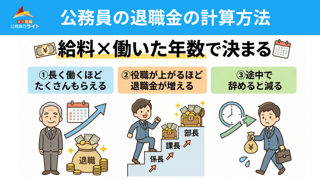 公務員の退職金の計算方法