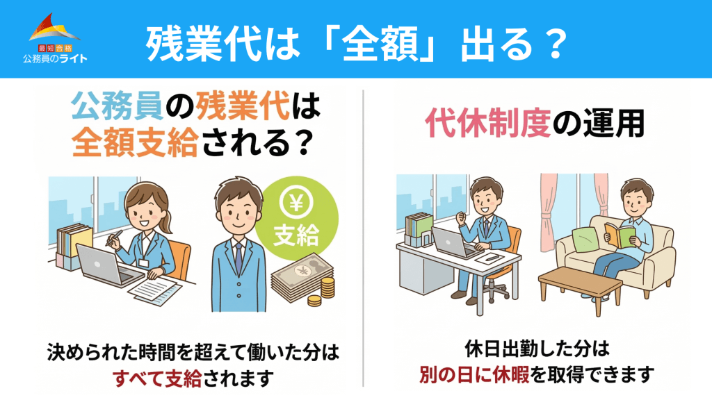残業代は全額出る？