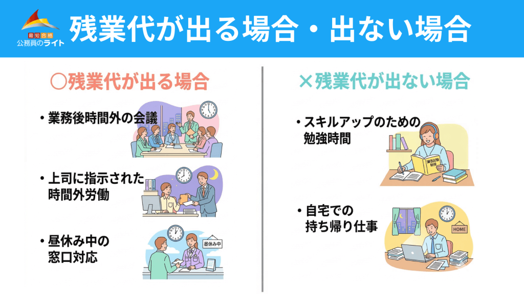 公務員の残業代が出る場合・出ない場合