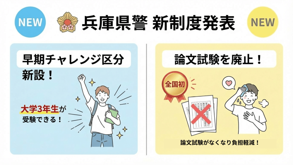 兵庫県警の新制度について説明する画像。早期チャレンジ区分と論文試験廃止についてイラスト付きで説明をしている。
