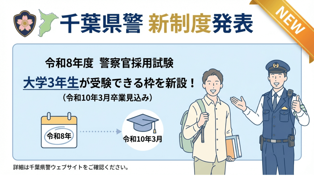 千葉県警の新制度をイラストで説明する画像。令和8年度警察官採用試験から大学3年生（令和10年3月卒業見込み）が受験できる。