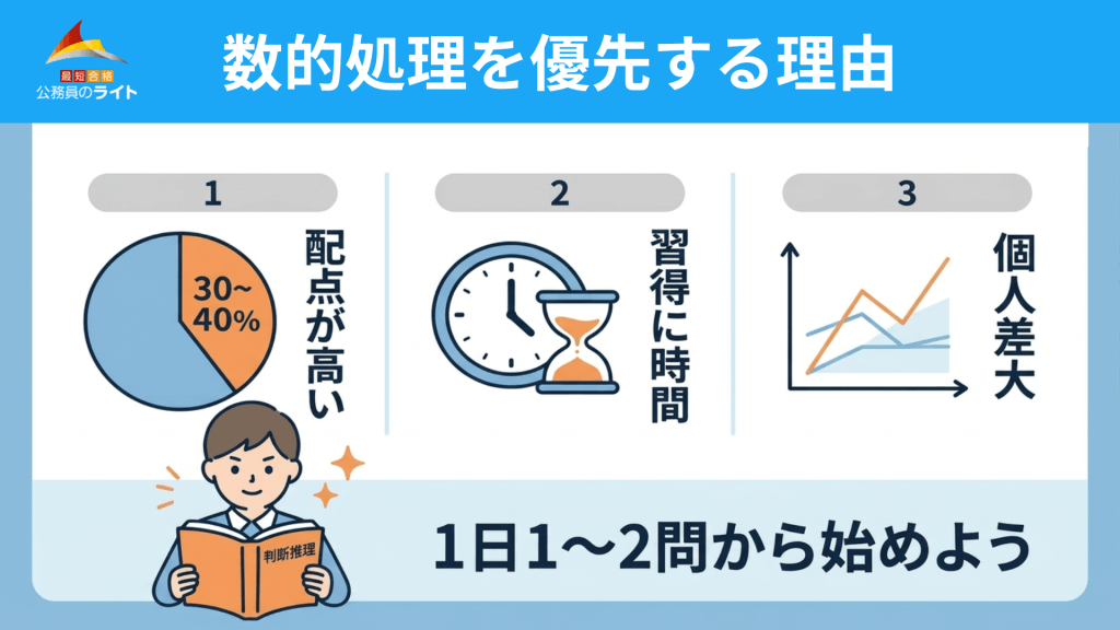 数的処理を優先する理由