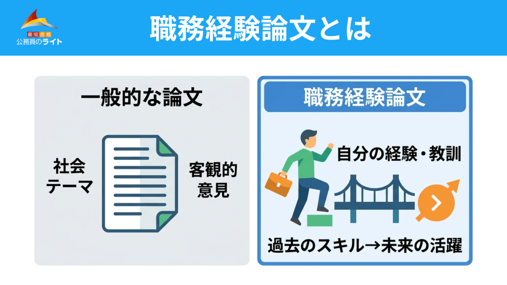 職務経験論文とは