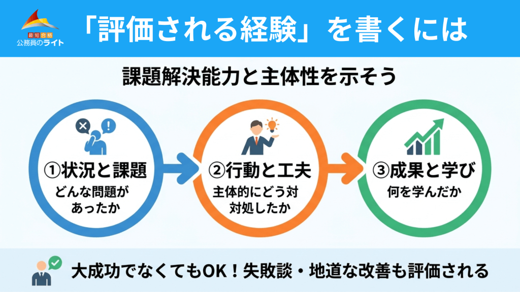 「評価される経験」を書くためのコツ