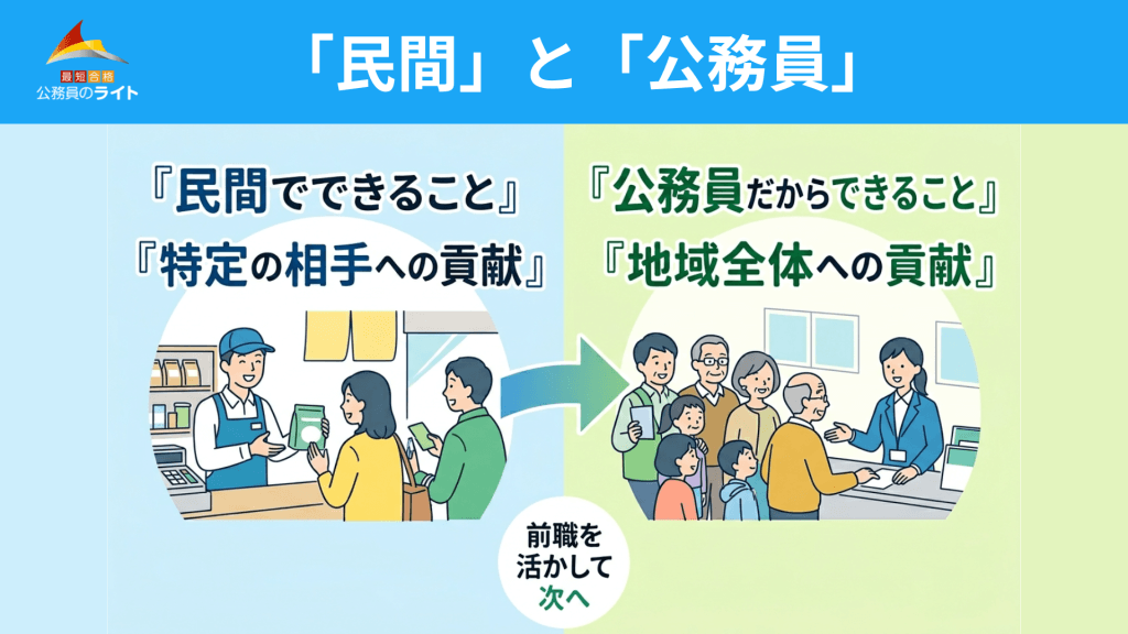 回答の軸となる「民間との比較」ロジック