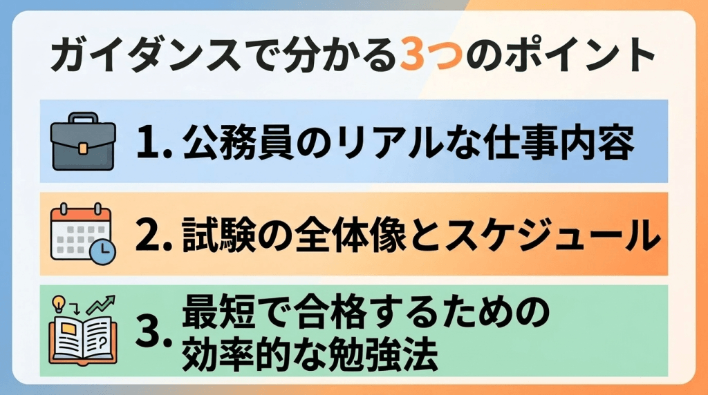 ガイダンスで分かる3つのポイント。1.公務員のリアルな仕事内容、2.試験の全体像とスケジュール、3.最短で合格するための効率的な勉強法。