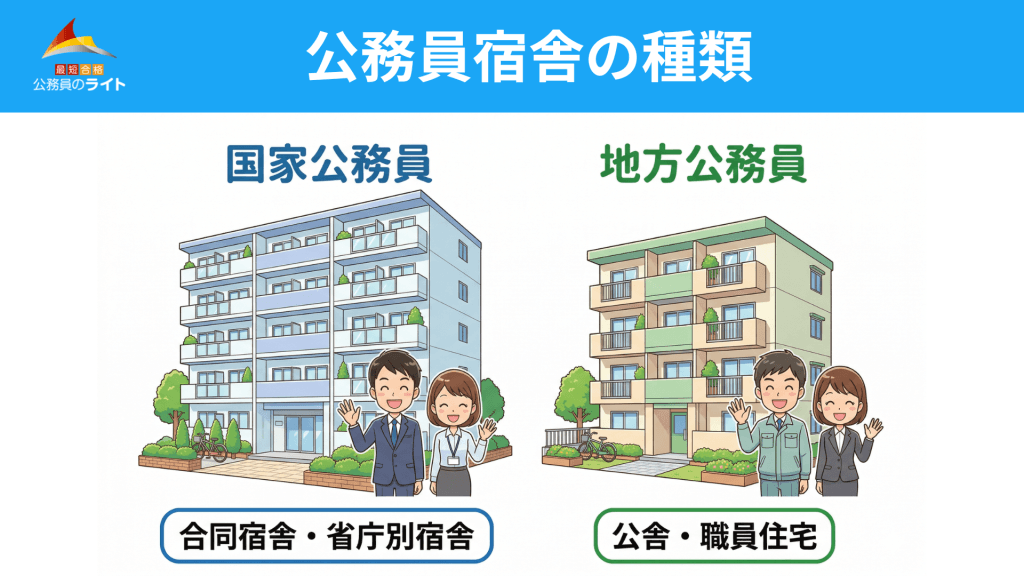 公務員の宿舎の種類