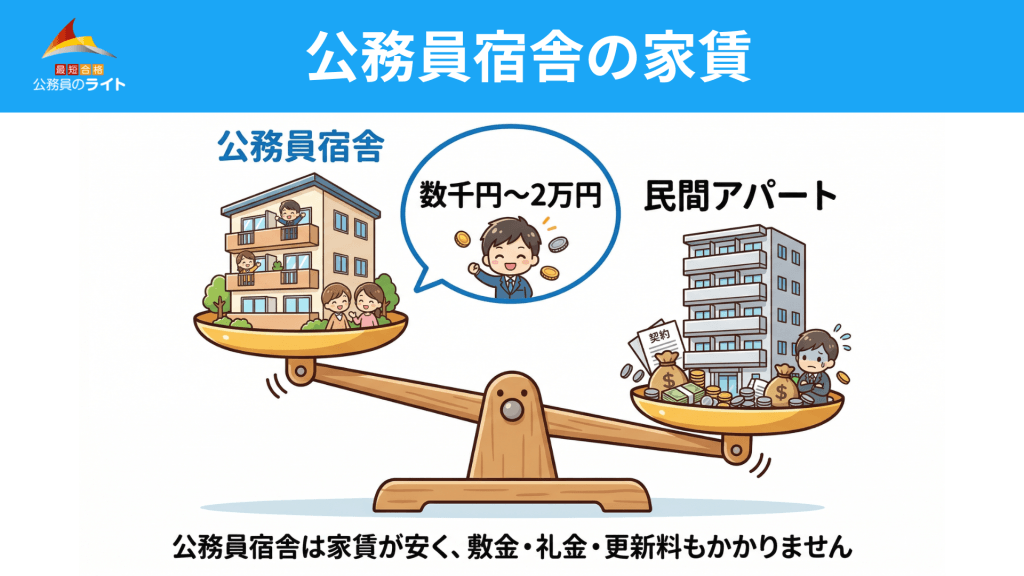 公務員宿舎の家賃