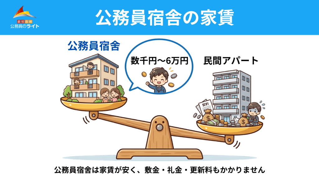 公務員宿舎の家賃