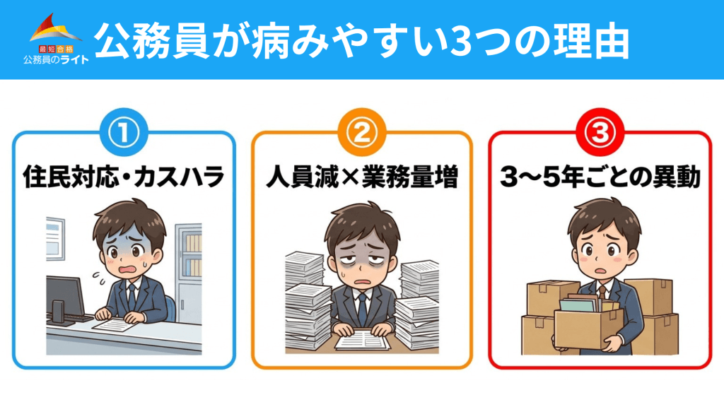 公務員が病みやすい3つの理由