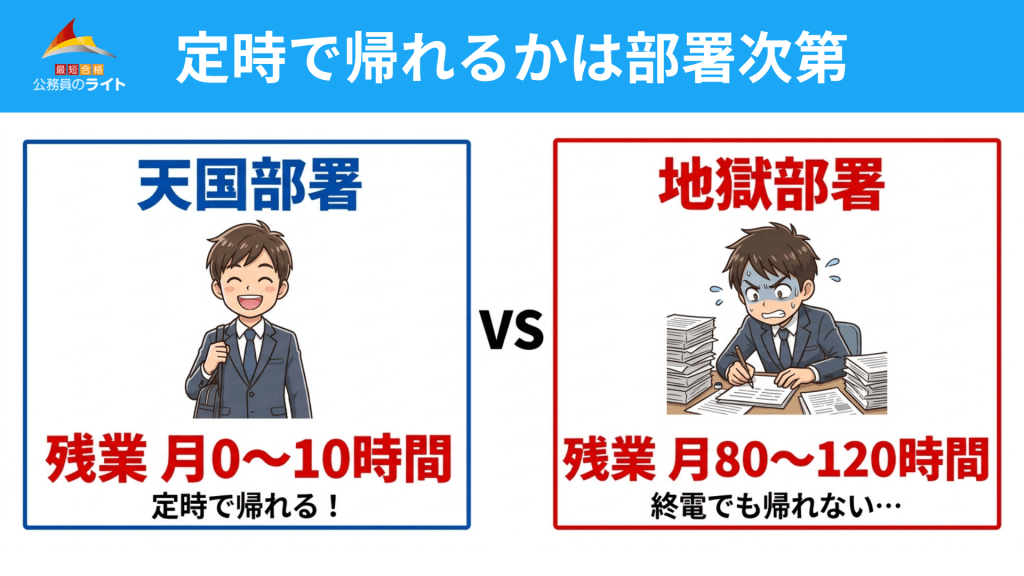 定時で帰れるかは部署次第