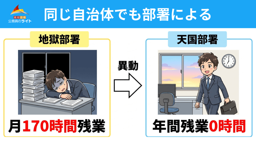 同じ自治体でも部署による