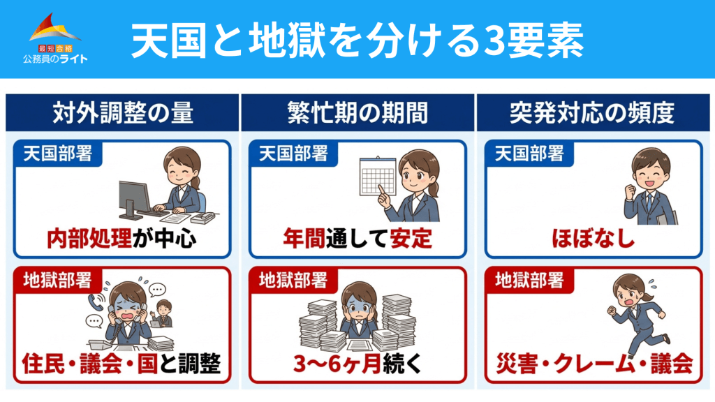 天国と地獄を分ける3要素