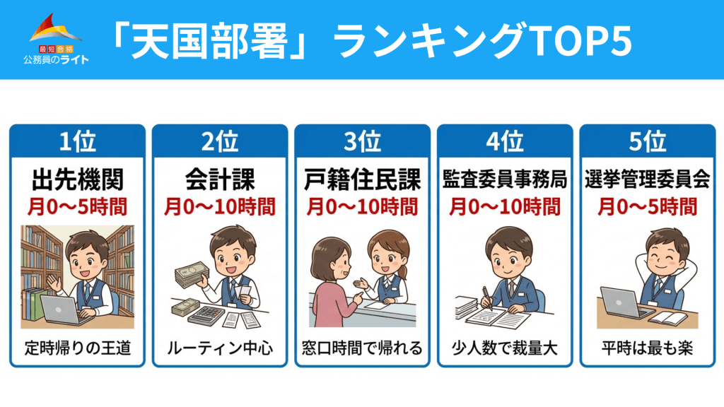 「天国部署」ランキングTOP5