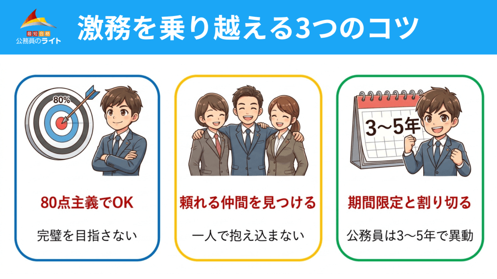 激務を乗り越える3つのコツ