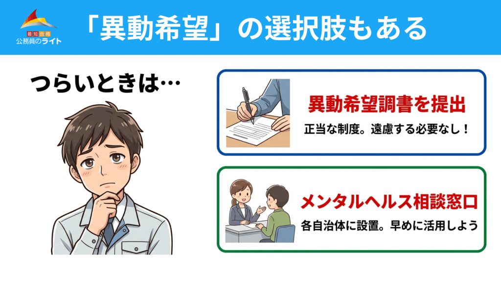 「異動希望」の選択肢もある
