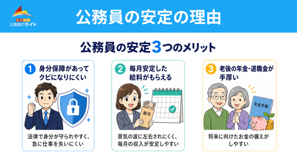 公務員の安定の理由