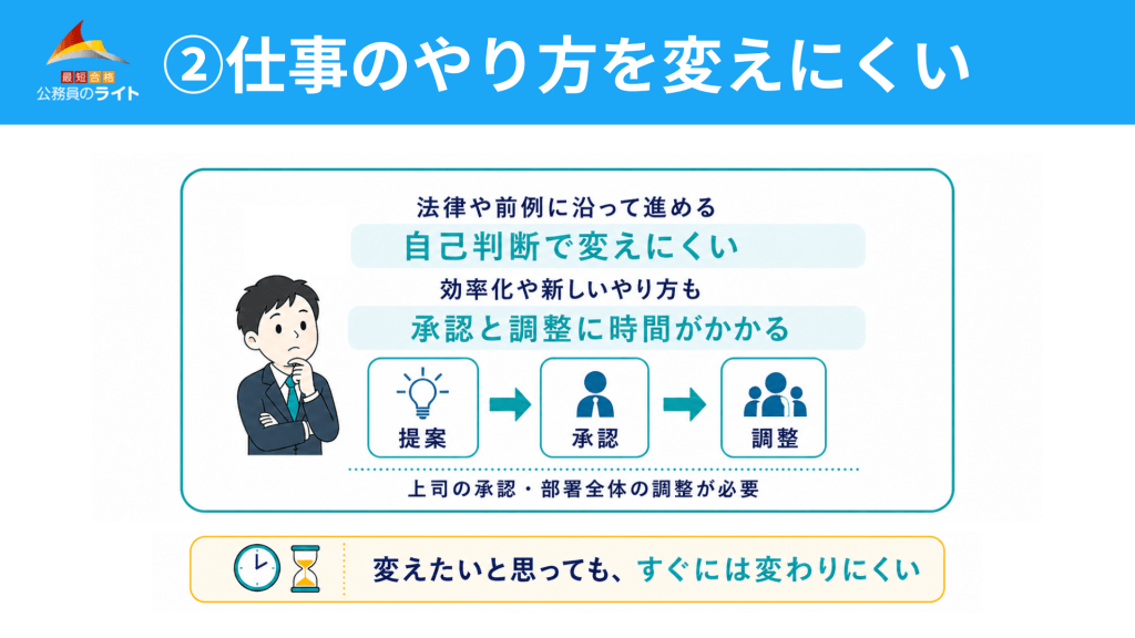仕事のやり方を変えにくい