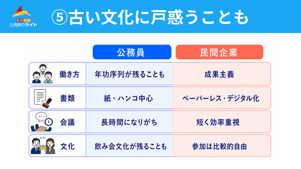 古い文化への戸惑い