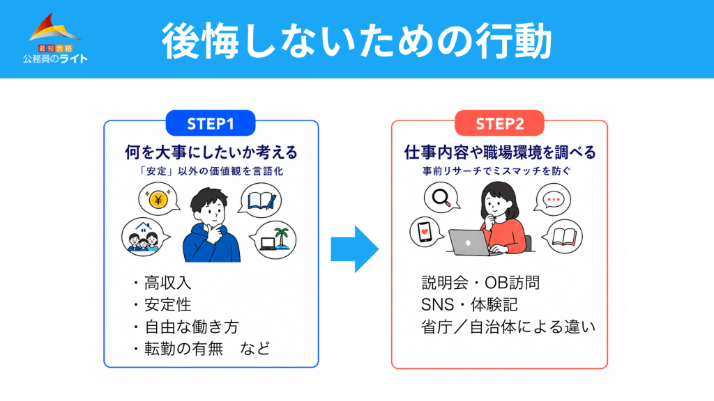 後悔しないための行動
