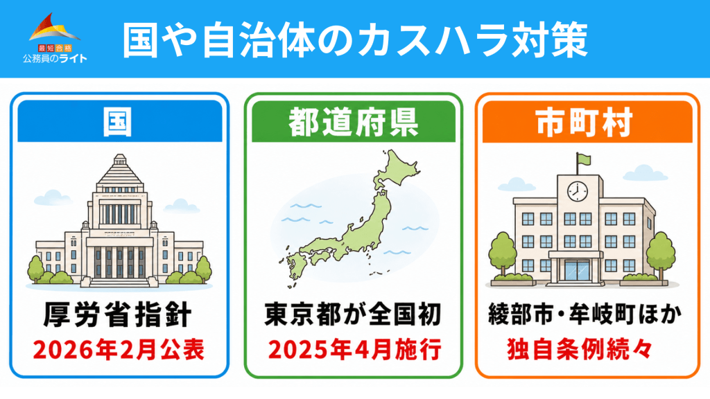 国や自治体のカスハラ対策
