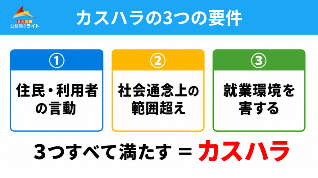 カスハラの3つの要件