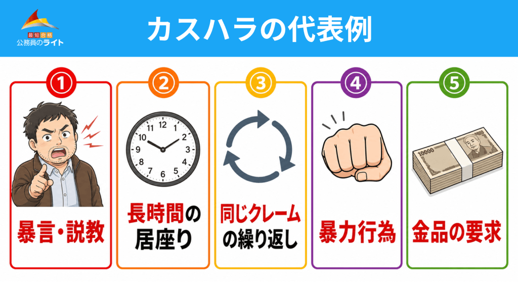 カスハラの代表例