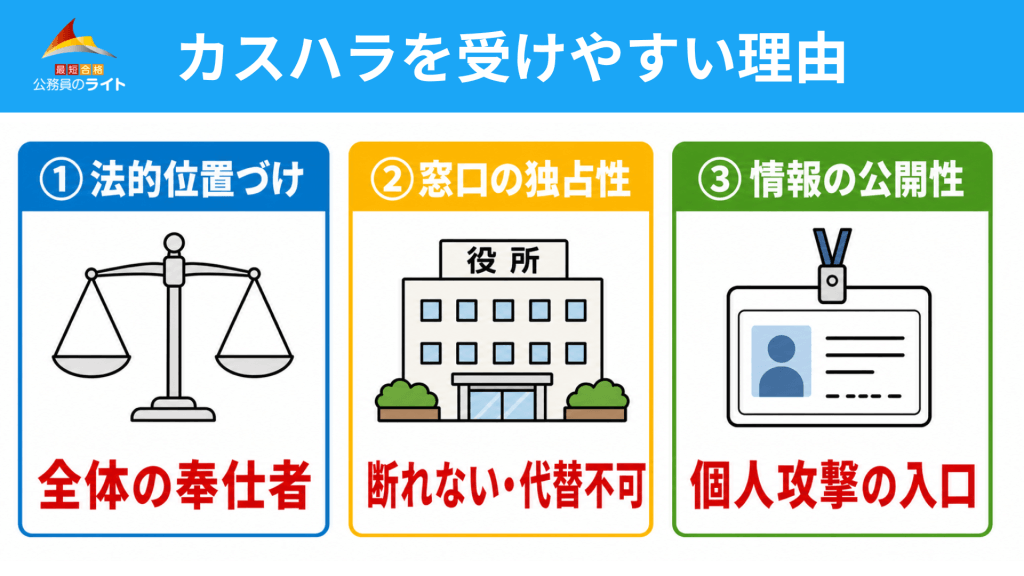 カスハラを受けやすい3つの理由