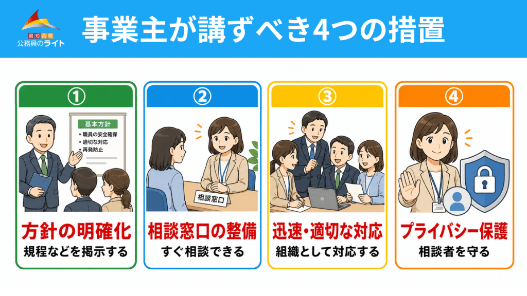 事業主が講ずべき4つの措置