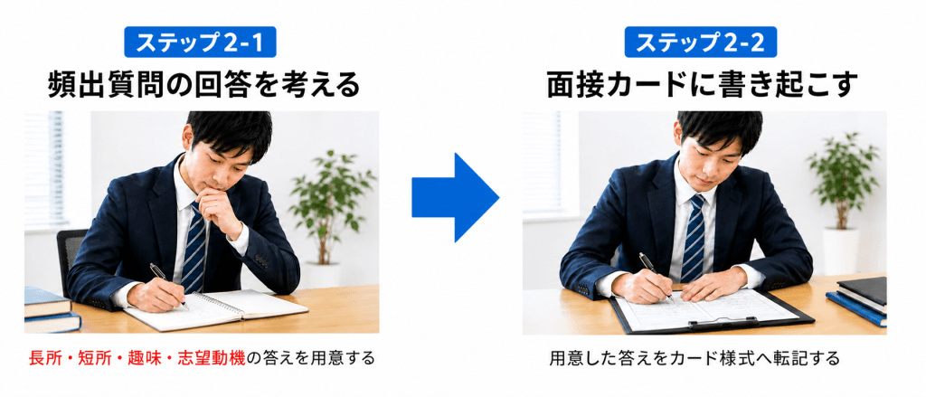 面接対策のステップ2