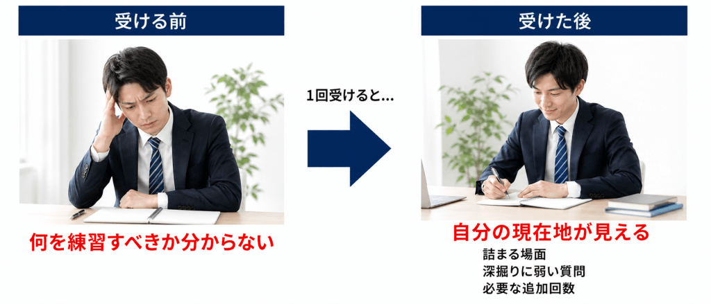 まずは1回、模擬面接を受けてみる