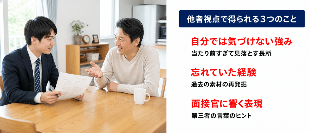 面接練習