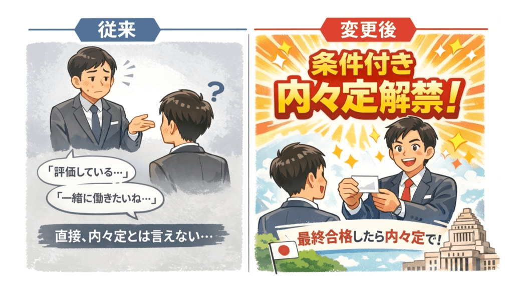 「なぜいま、『官庁訪問早期枠』が導入された？」と題された、技術職・教養区分の26卒向け解説図。導入理由として「民間企業への人材流出対策」と「人材の『青田買い』競争の激化対策」の2点を挙げ、これらに対抗するために「これまで以上に早くから学生と接点を作る」ことを目指していると解説しています。民間と官庁で迷う学生や、全ジャンルの企業が内定を出すイラストも描かれています。