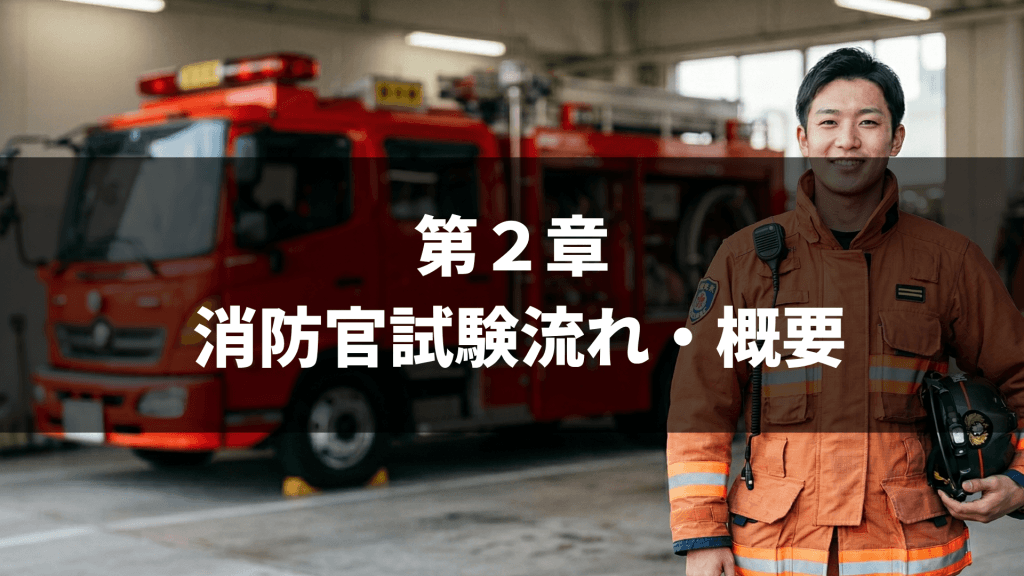 ALT: 茶色とオレンジ色の消防服を着用した消防士が、消防車が停車する車庫内で無線機を手に持ち微笑んでいる。「第2章 消防官試験流れ・概要」というテキストがオーバーレイされた講座説明画像。