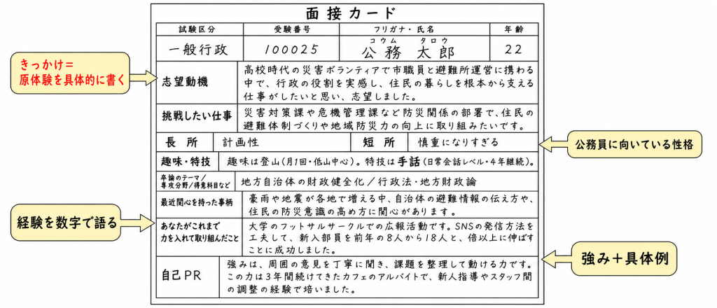 面接カードの記入例