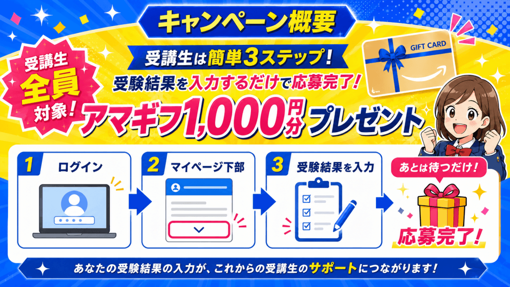 キャンペーン概要：受講生は簡単3ステップ、受験結果を入力するだけでアマギフ1,000円分プレゼント
