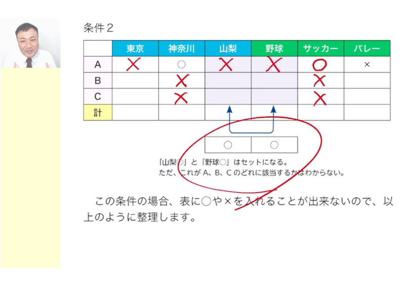 数的処理の講義画面