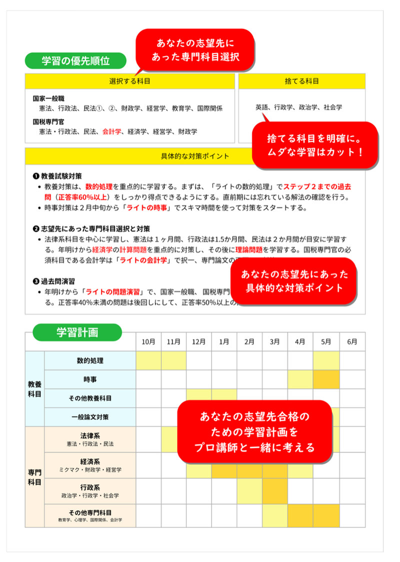 受講生ごとに作成した学習計画表