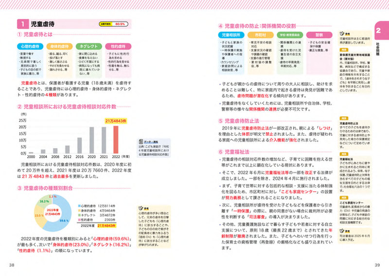 フルカラーテキストの誌面