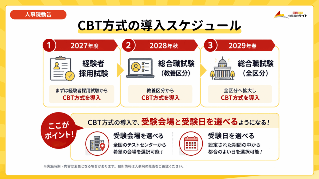 CBT方式の導入スケジュール
