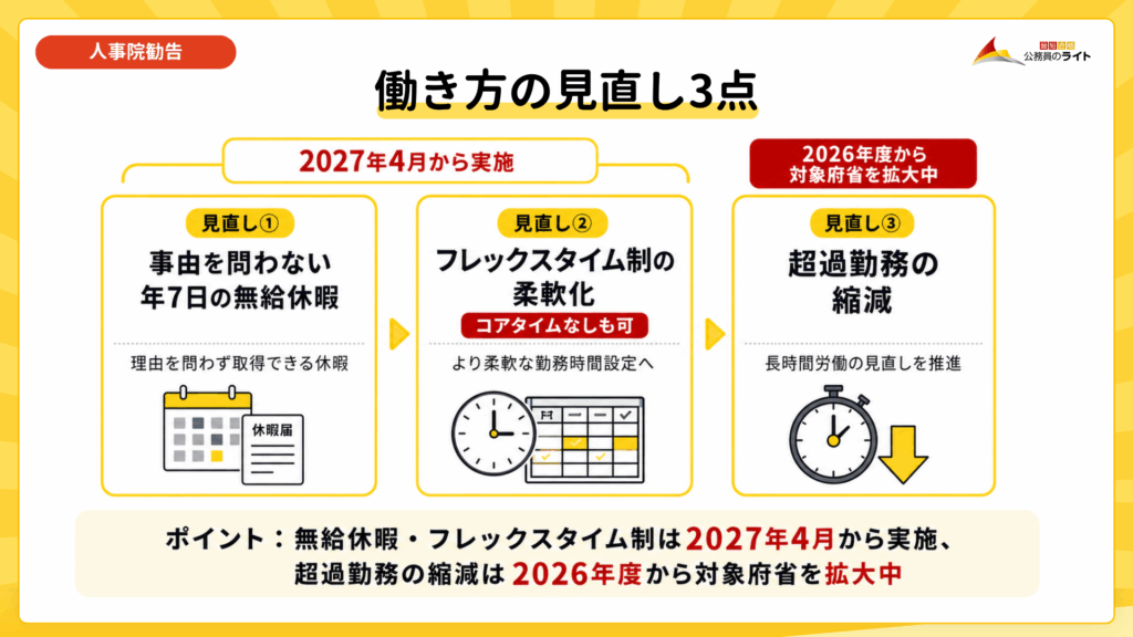 2026年人事院勧告による働き方の見直し3点と実施時期