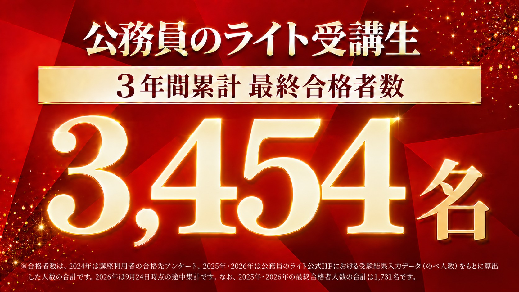 公務員のライト受講生 3年間累計 最終合格者数3,454名(2024年度〜2026年度・2026年9月24日時点)