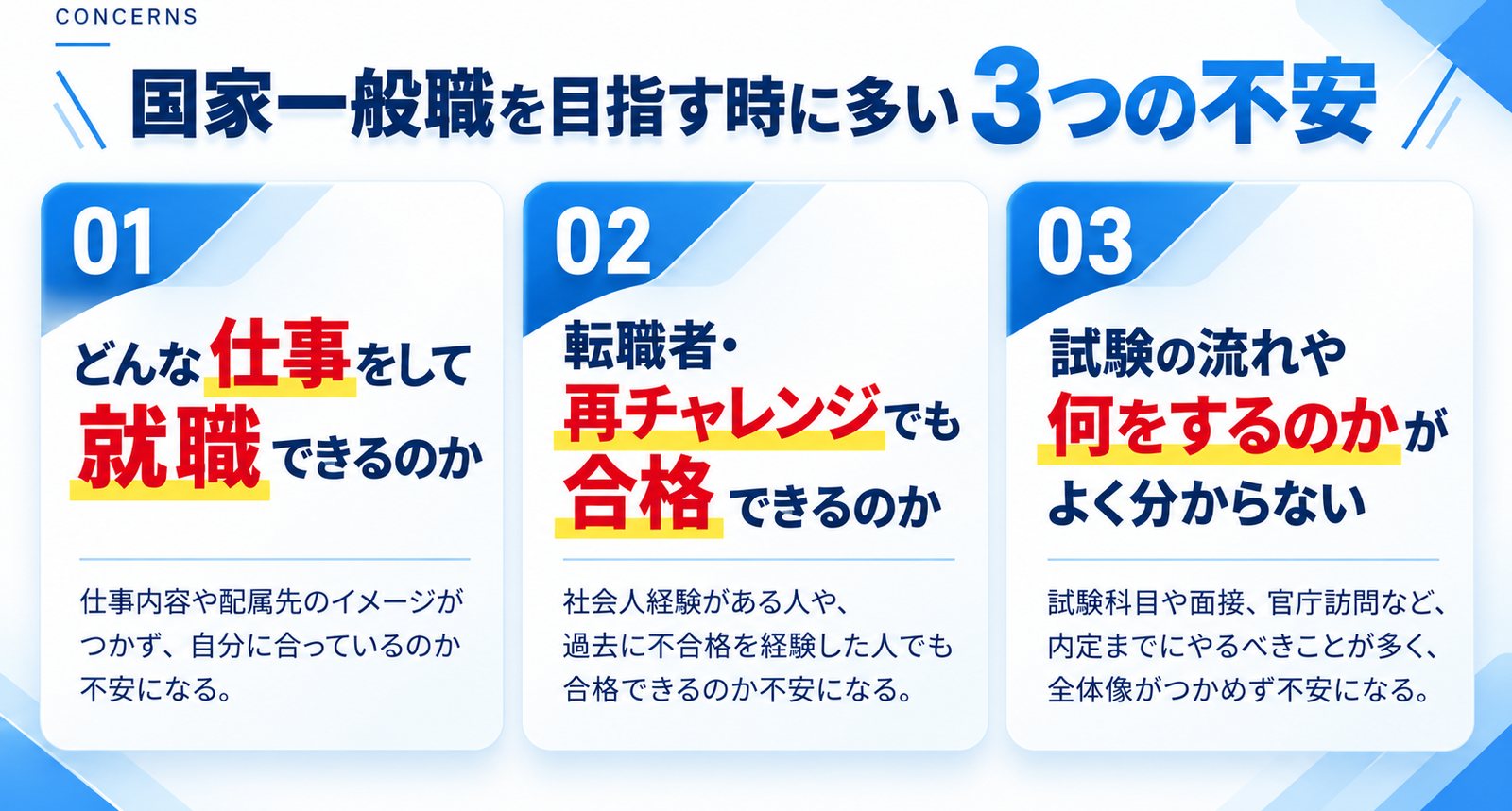 国家一般職を目指すときに多い3つの不安｜どんな仕事をして就職できるのか／転職者・再チャレンジでも合格できるのか／試験の流れや何をするのかがよく分からない