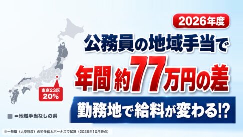 【2026年度】公務員の地域手当で年間約77万円の差。日本地図で東京23区は地域手当20%、濃い灰色は地域手当なしの県。勤務地で給料が変わる!?