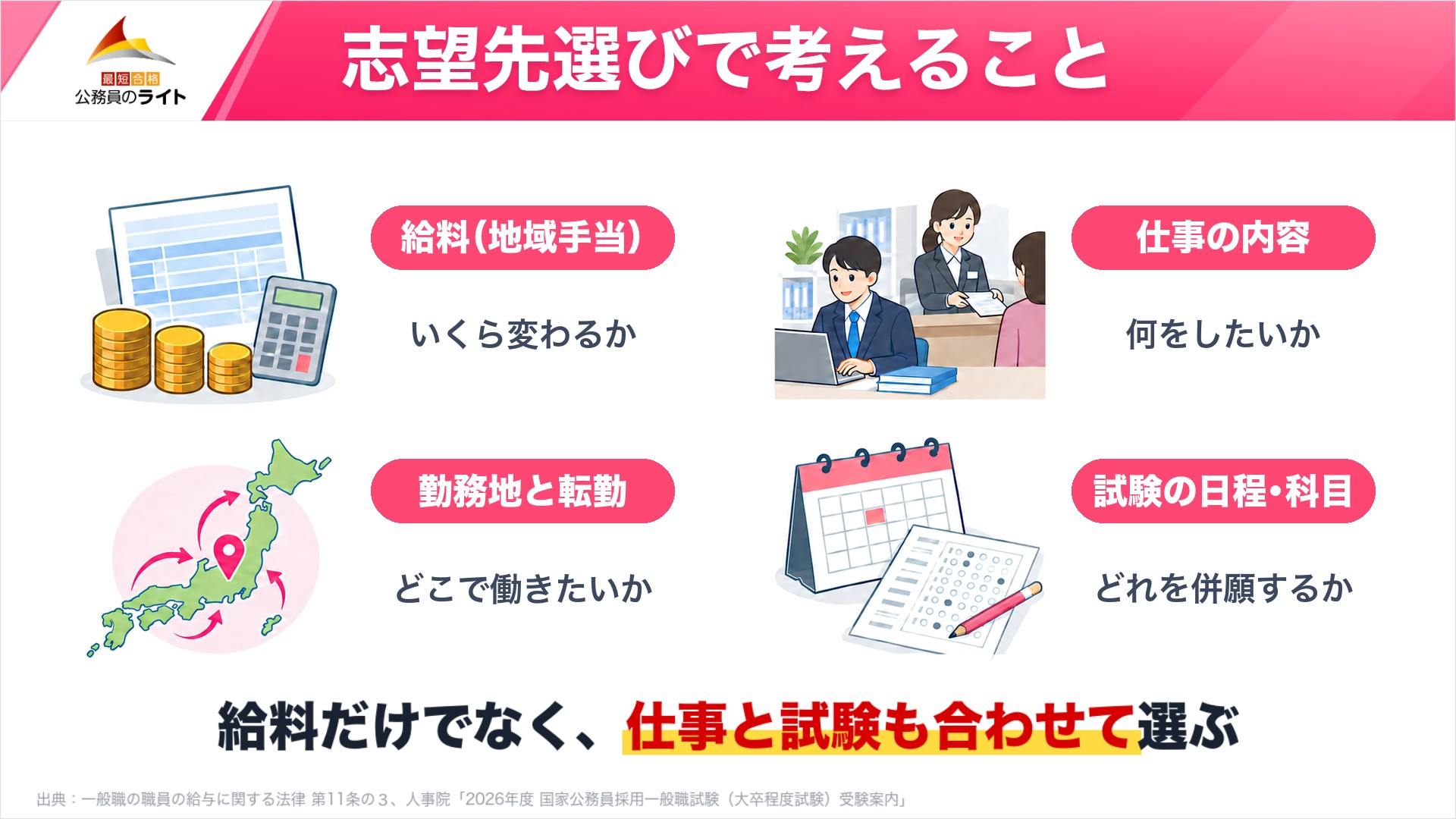志望先選びで考えること（給料（地域手当）・仕事の内容・勤務地と転勤・試験の日程と科目を合わせて考える）